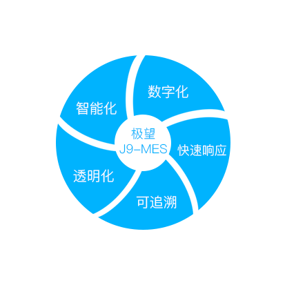 球客岛官网(中国)科技_追溯系统专家